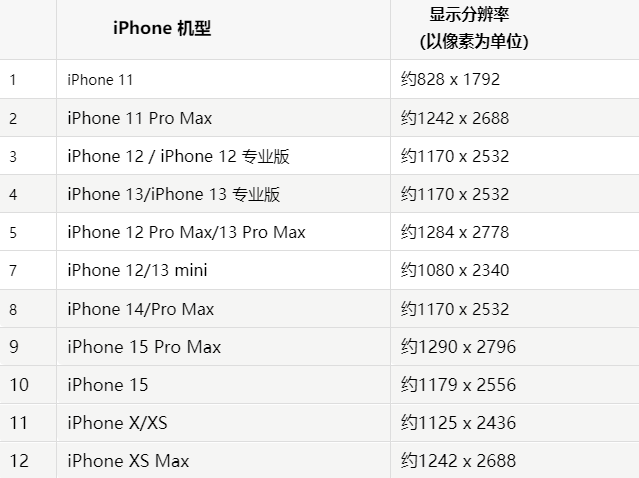 苹汨罗果维修分享iPhone主屏幕壁纸显得模糊怎么办