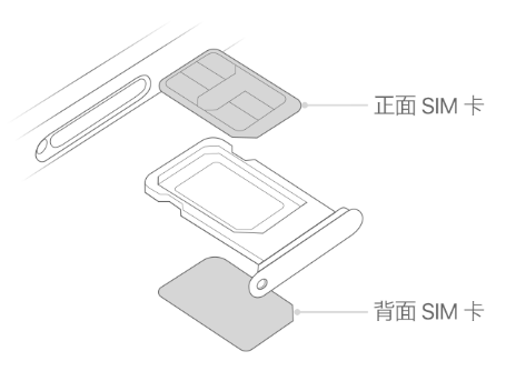 汨罗苹果15维修分享iPhone15出现'无SIM卡'怎么办 