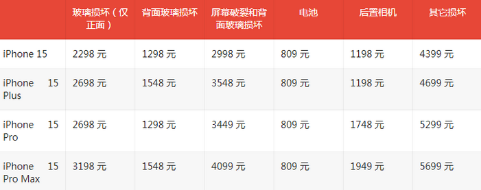 汨罗苹果15维修站中心分享修iPhone15划算吗