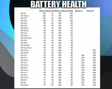 汨罗苹果手机维修分享iOS16.0.2值得升级吗 
