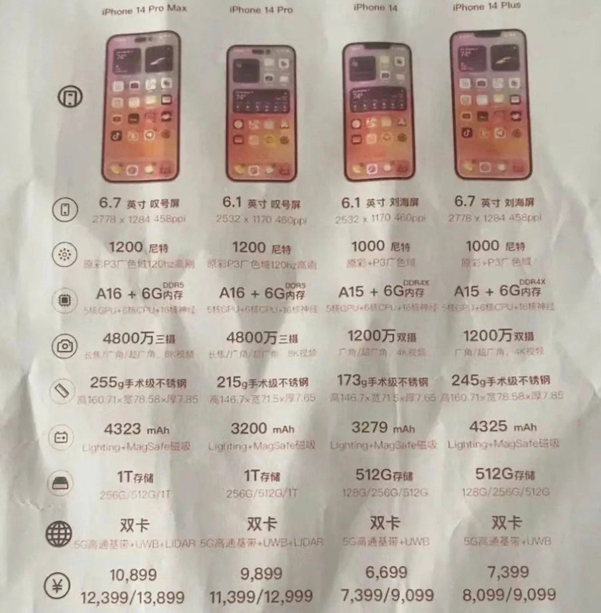 汨罗苹果14维修分享苹果 iPhone 14 预售价现身 