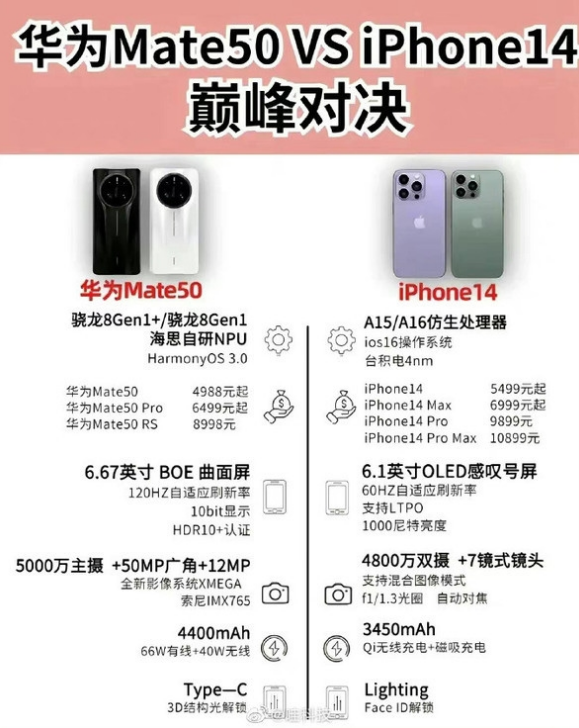 汨罗苹果14维修分享iPhone14和华为mate50，应该怎么选 
