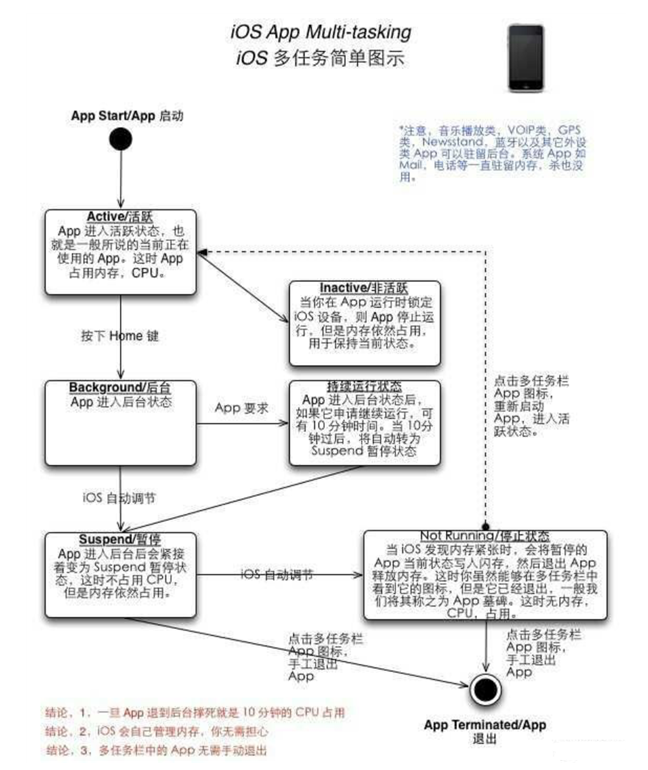 汨罗苹果手机维修分享iPhone 为什么不加大内存 