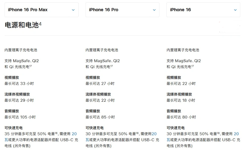 汨罗苹果手机维修分享 iPhone 16 目前实测充电峰值功率不超过 39W 