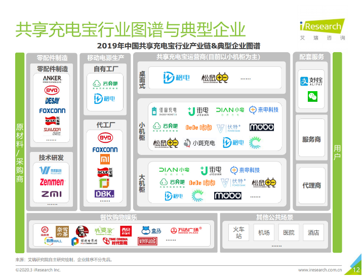 汨罗苹果手机维修分享iPhone 12 如何安全使用共享充电宝 
