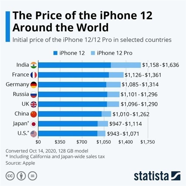 汨罗苹果手机维修分享哪个购买iPhone 12/12 Pro更便宜 