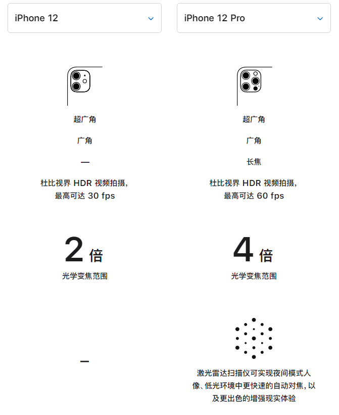 汨罗苹果手机维修分享苹果 iPhone 12 与 iPhone 12 Pro 选哪款 